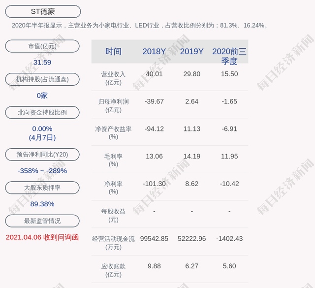 ST德豪公司及相关人员收到行政处罚事先告知书