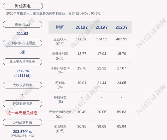 格力电器预计第一季度净利润同比增长106%~144%