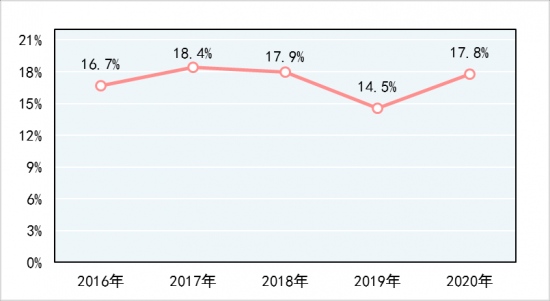 最新国抽结果来了这些常用家电不合格发现率最高