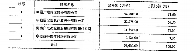 年报一季报成绩喜忧参半未上市广电网络公司迎来PK战