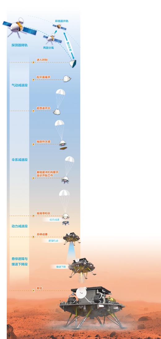 火星你好天问来访